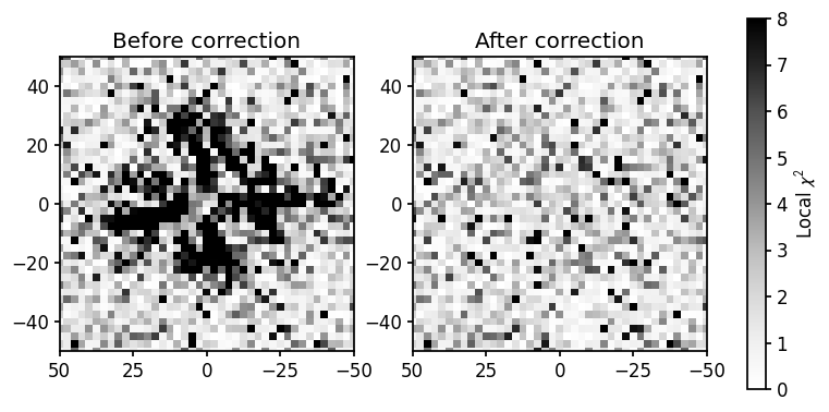../_images/examples_leakage-compare_19_0.png