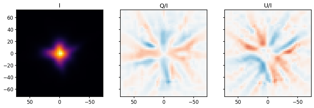 ../_images/examples_leakage-predict_11_0.png