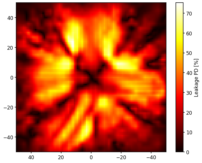 ../_images/examples_leakage-severity_9_0.png